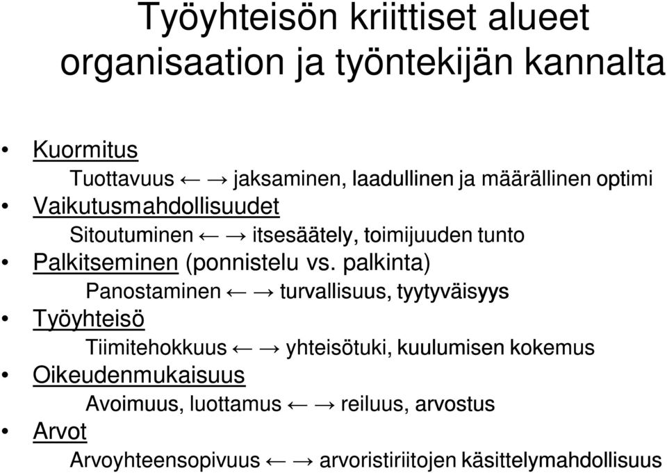 palkinta) Panostaminen turvallisuus,, tyytyväisyys Työyhteisö Tiimitehokkuus yhteisötuki, kuulumisen kokemus