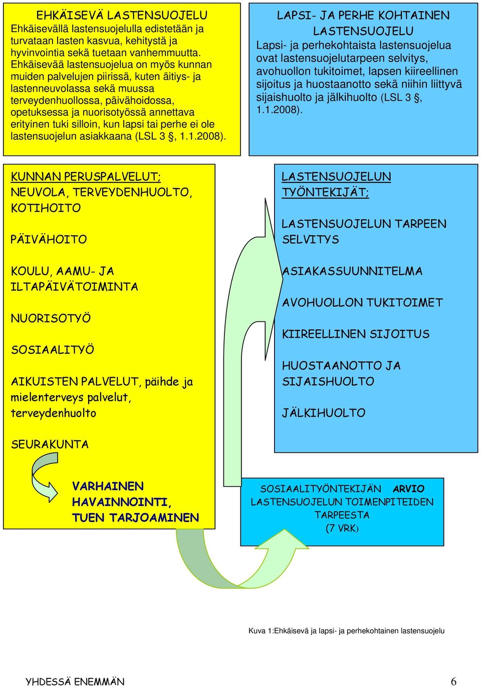 tuki silloin, kun lapsi tai perhe ei ole lastensuojelun asiakkaana (LSL 3, 1.1.2008).