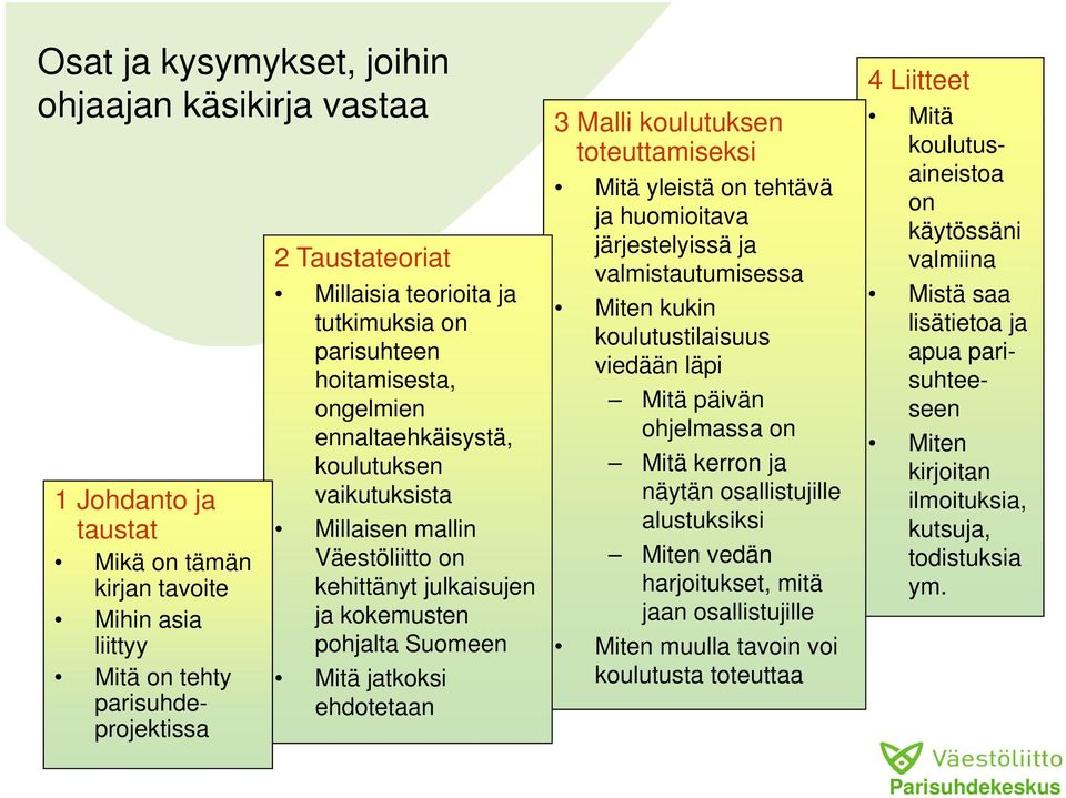 ongelmien Mitä päivän seen ennaltaehkäisystä, ohjelmassa on Miten koulutuksen Mitä kerron ja kirjoitan 1 Johdanto ja vaikutuksista näytän osallistujille ilmoituksia, taustat Millaisen mallin