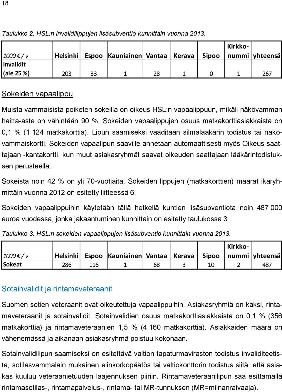 vapaalippuun, mikäli näkövamman haitta-aste on vähintään 90 %. Sokeiden vapaalippujen osuus matkakorttiasiakkaista on 0,1 % (1 124 matkakorttia).