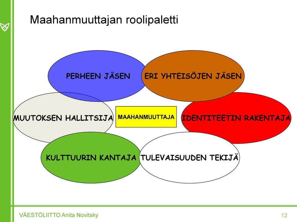 MAAHANMUUTTAJA IDENTITEETIN RAKENTAJA KULTTUURIN