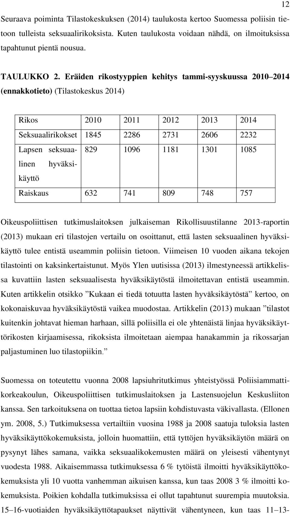 Eräiden rikostyyppien kehitys tammi-syyskuussa 2010 2014 (ennakkotieto) (Tilastokeskus 2014) Rikos 2010 2011 2012 2013 2014 Seksuaalirikokset 1845 2286 2731 2606 2232 Lapsen seksuaalinen 829 1096