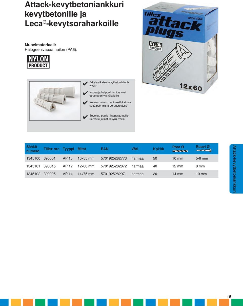 pyörimistä porausreiässä Soveltuu puulle, itseporautuville ruuveille ja lastulevyruuveille Tillex nro Tyyppi Mitat EAN Väri Kpl/ltk Pora Ø Ruuvi