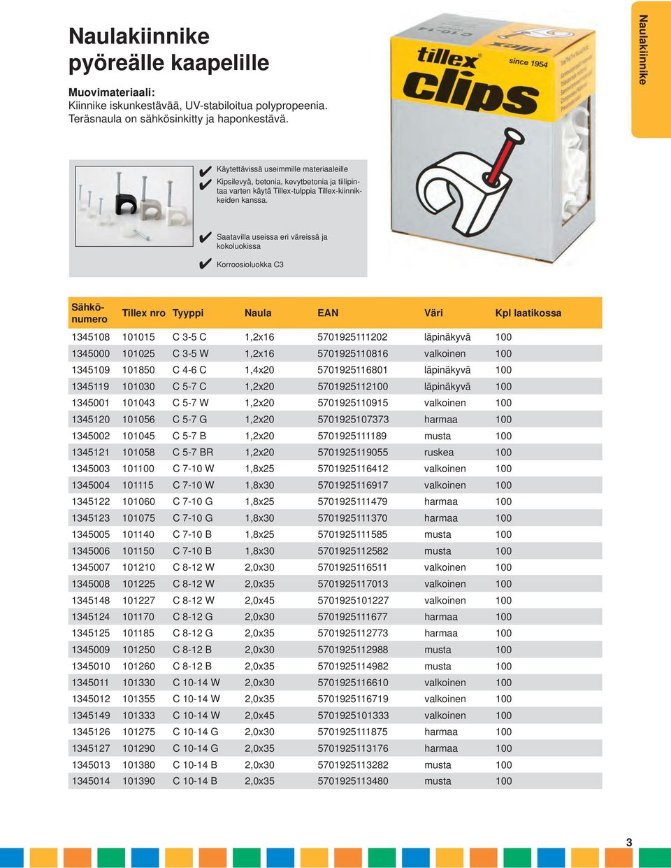 Saatavilla useissa eri väreissä ja kokoluokissa Korroosioluokka C3 Tillex nro Tyyppi Naula EAN Väri Kpl laatikossa 1345108 101015 C 3-5 C 1,2x16 5701925111202 läpinäkyvä 100 1345000 101025 C 3-5 W