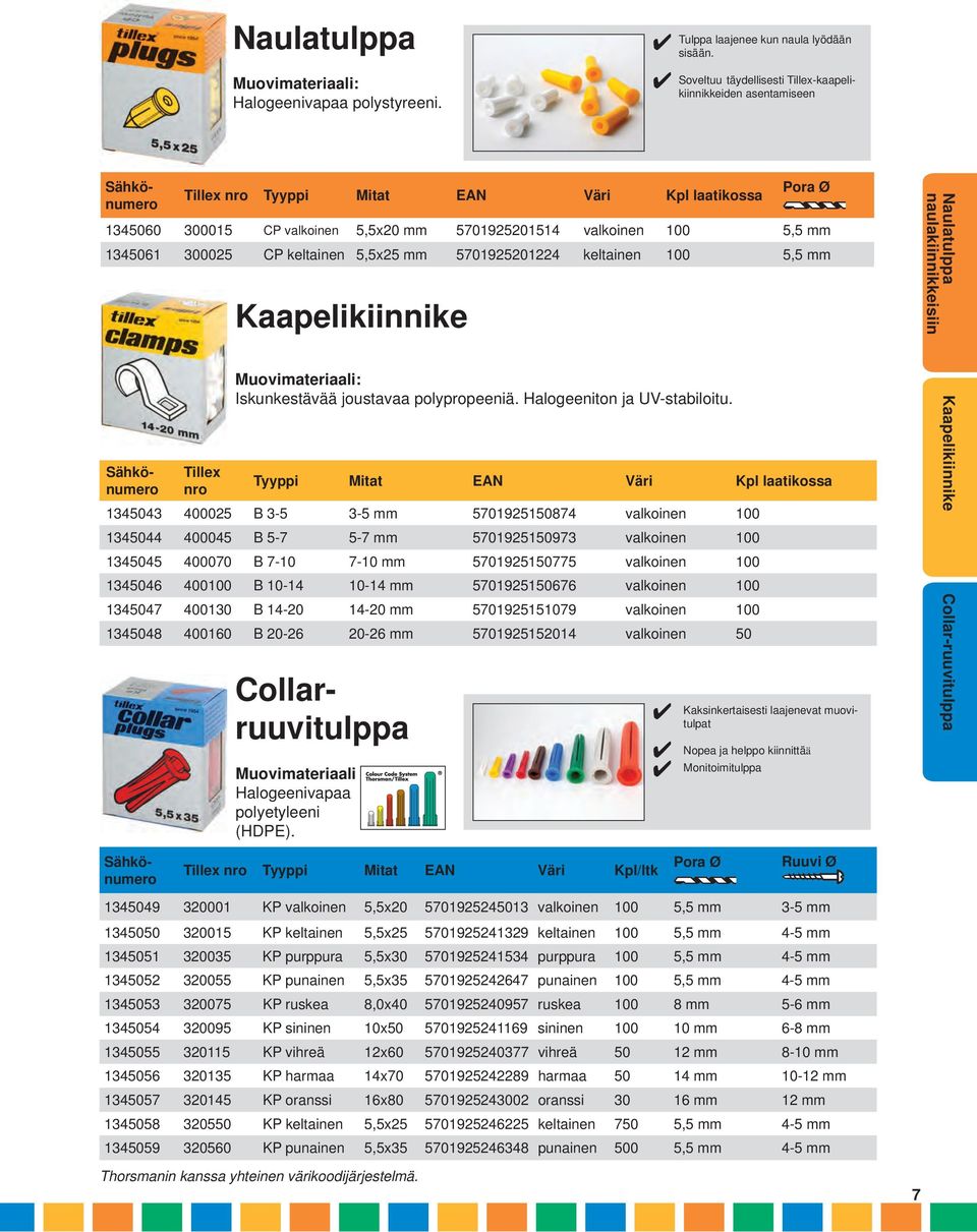 300025 CP keltainen 5,5x25 5701925201224 keltainen 100 5,5 Kaapelikiinnike Naulatulppa naulakiinnikkeisiin Tillex nro Iskunkestävää joustavaa polypropeeniä. Halogeeniton ja UV-stabiloitu.