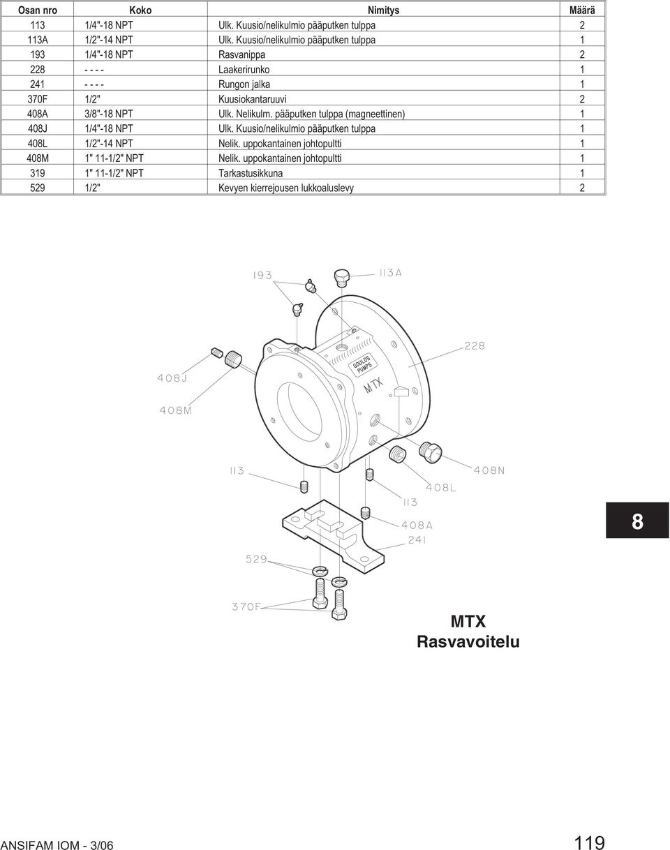 3/8"-18 NPT Ulk. Nelikulm. pääputken tulppa (magneettinen) 1 408J 1/4"-18 NPT Ulk. Kuusio/nelikulmio pääputken tulppa 1 408L 1/2"-14 NPT Nelik.