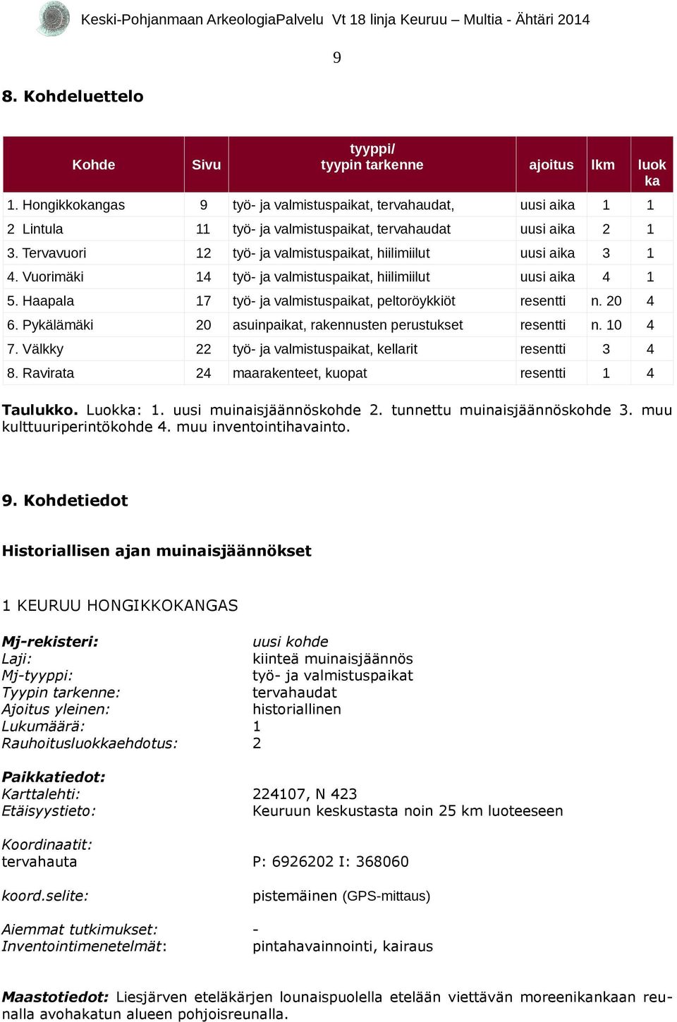 Tervavuori 12 työ- ja valmistuspaikat, hiilimiilut uusi aika 3 1 4. Vuorimäki 14 työ- ja valmistuspaikat, hiilimiilut uusi aika 4 1 5. Haapala 17 työ- ja valmistuspaikat, peltoröykkiöt resentti n.