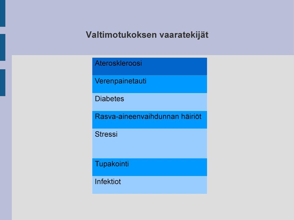 Diabetes Rasva-aineenvaihdunnan