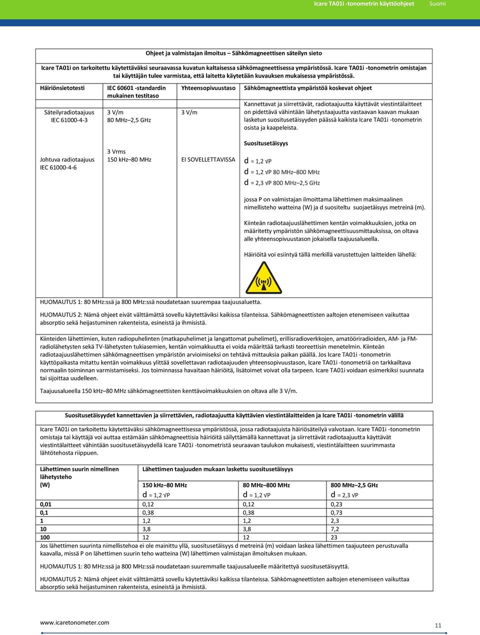 Häiriönsietotesti Säteilyradiotaajuus IEC 61000-4-3 IEC 60601 -standardin mukainen testitaso 3 V/m 80 MHz 2,5 GHz Yhteensopivuustaso 3 V/m Sähkömagneettista ympäristöä koskevat ohjeet Kannettavat ja