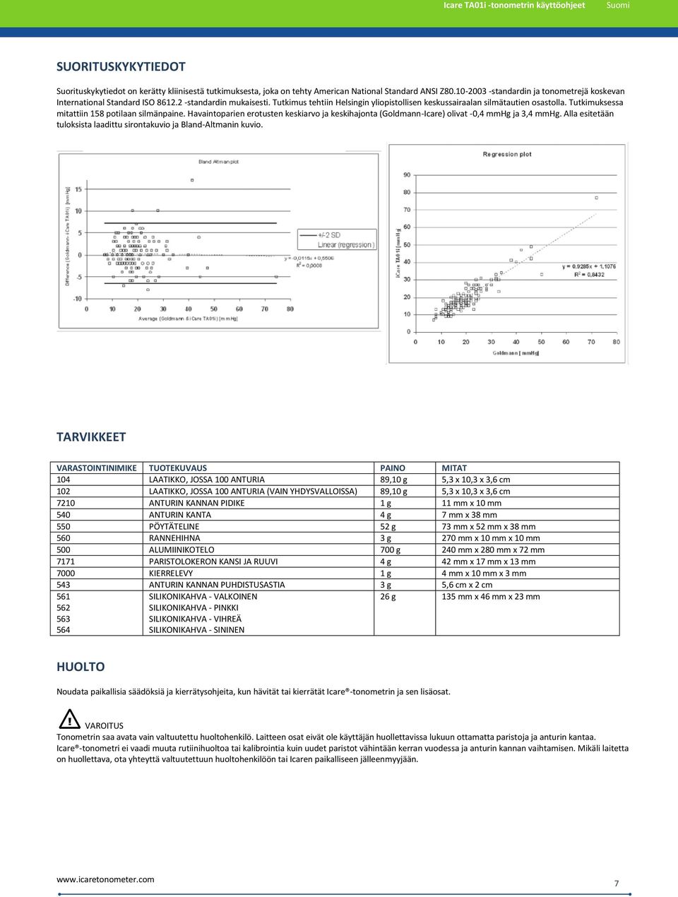 Tutkimuksessa mitattiin 158 potilaan silmänpaine. Havaintoparien erotusten keskiarvo ja keskihajonta (Goldmann-Icare) olivat -0,4 mmhg ja 3,4 mmhg.