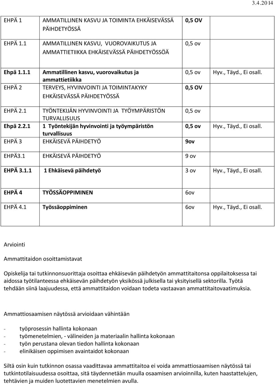 1 EHKÄISEVÄ PÄIHDETYÖ 9 ov EHPÄ 3.1.1 1 Ehkäisevä päihdetyö 3 ov Hyv., Täyd., Ei osall.