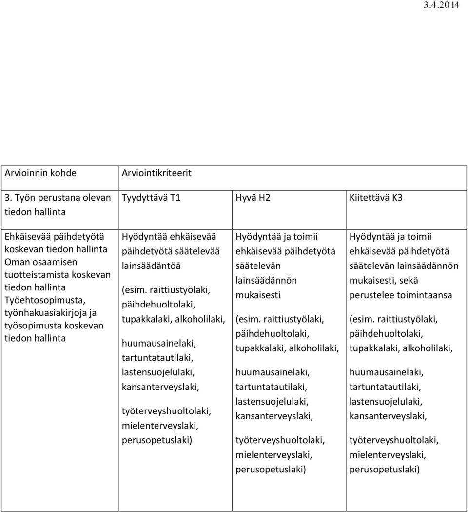 raittiustyölaki, päihdehuoltolaki, tupakkalaki, alkoholilaki, huumausainelaki, tartuntatautilaki, lastensuojelulaki, kansanterveyslaki, työterveyshuoltolaki, mielenterveyslaki, perusopetuslaki)