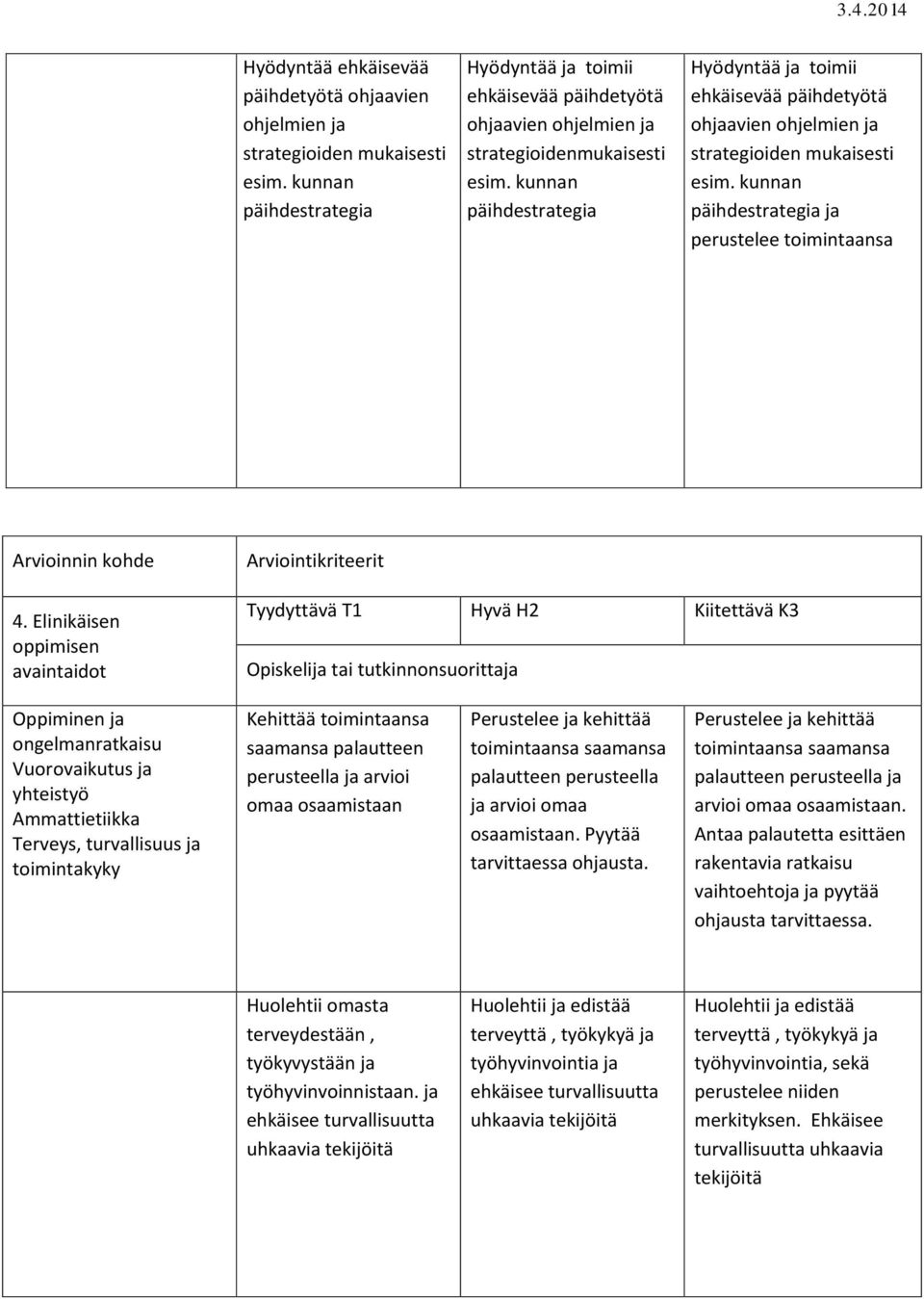 kunnan päihdestrategia Hyödyntää ja toimii ehkäisevää päihdetyötä ohjaavien ohjelmien ja strategioiden mukaisesti esim. kunnan päihdestrategia ja 4.