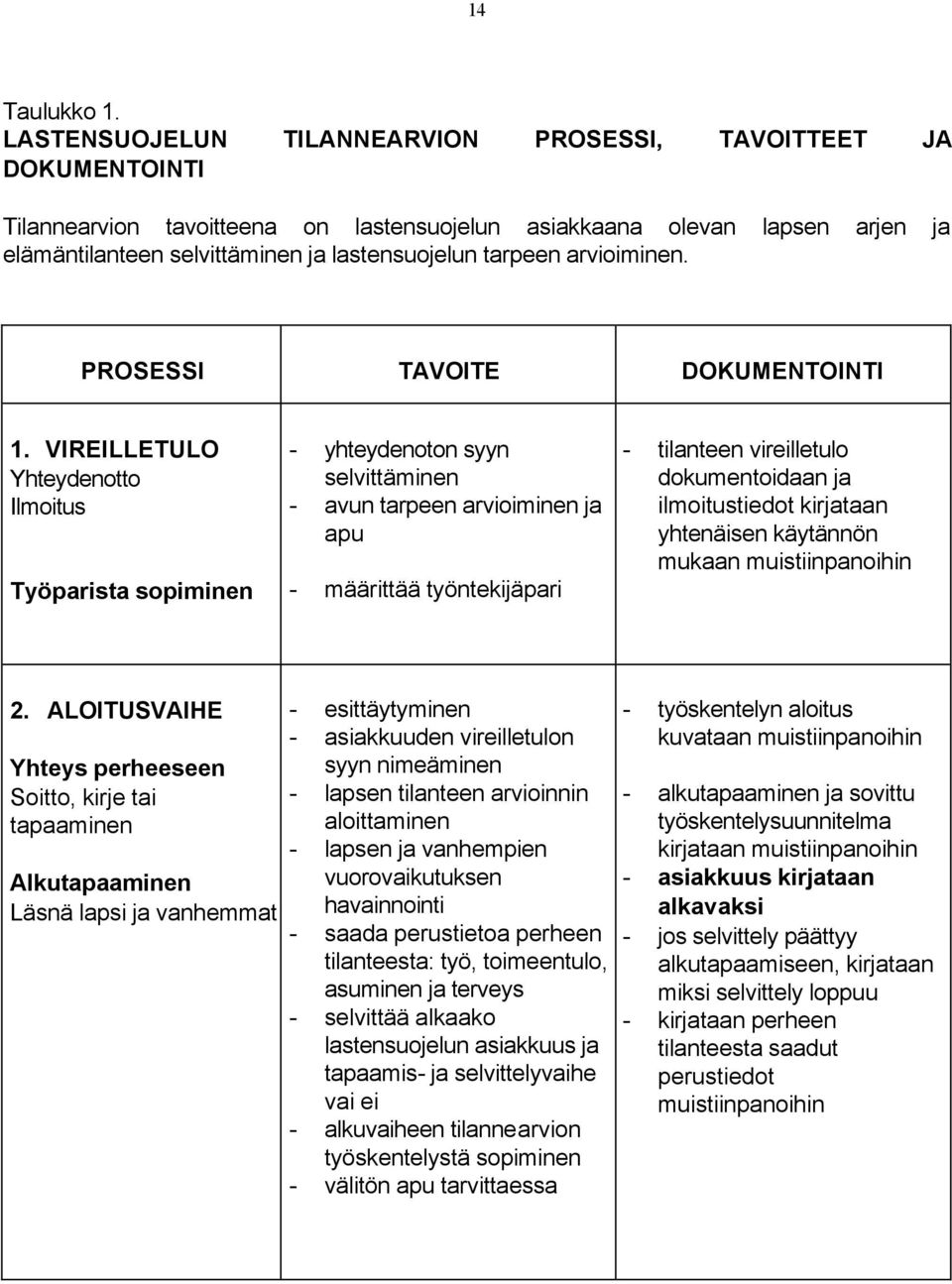 tarpeen arvioiminen. PROSESSI TAVOITE DOKUMENTOINTI 1.
