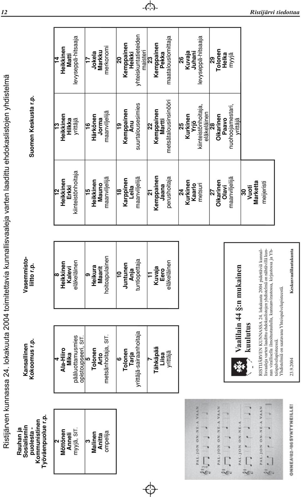 p. 2 4 8 12 13 14 Möttönen Ala-Hiiro Heikkinen Heikkinen Heikkinen Heikkinen Anneli Mika Kalevi Erkki Hilkka Matti myyjä, SIT.