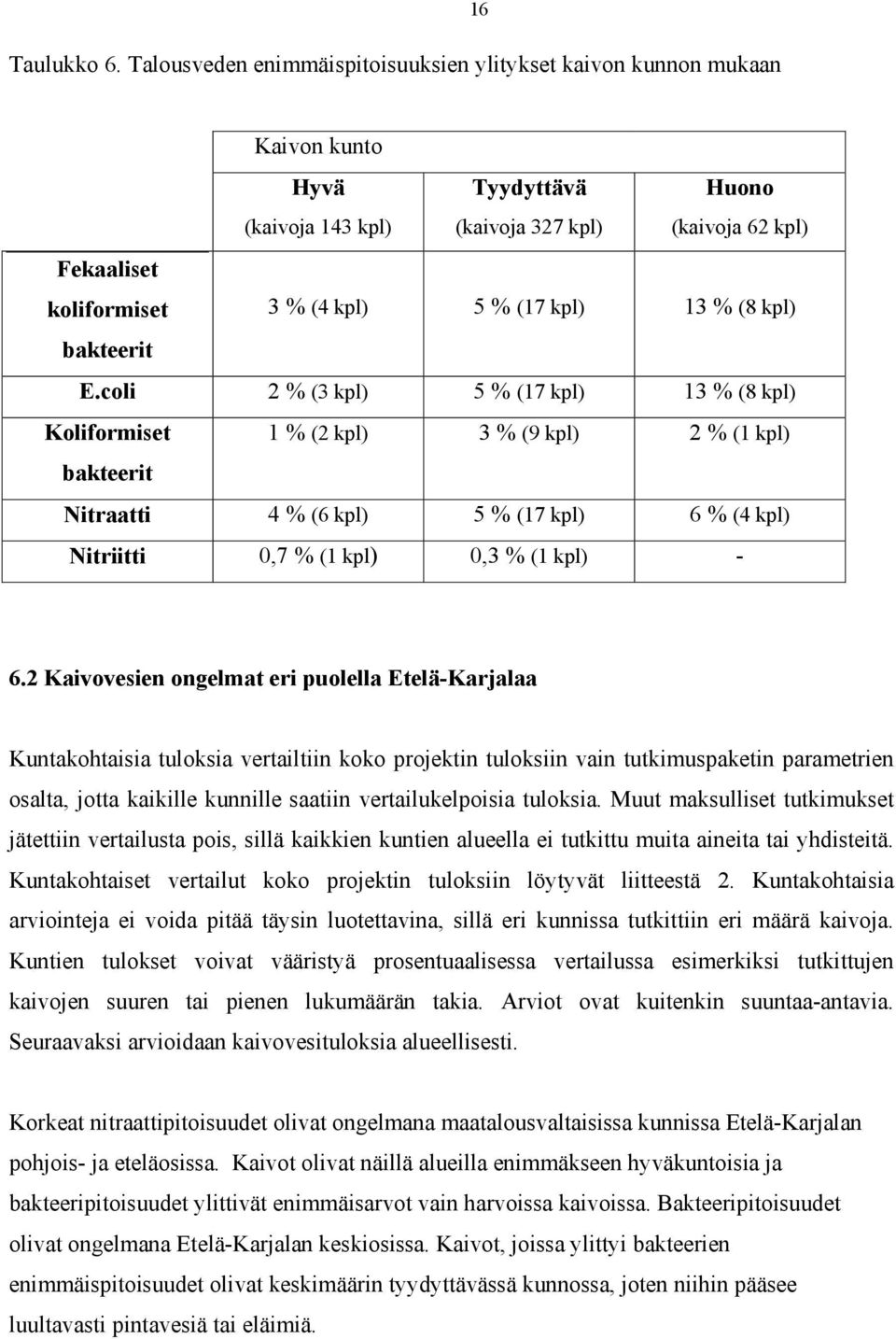 kpl) 13 % (8 kpl) bakteerit E.