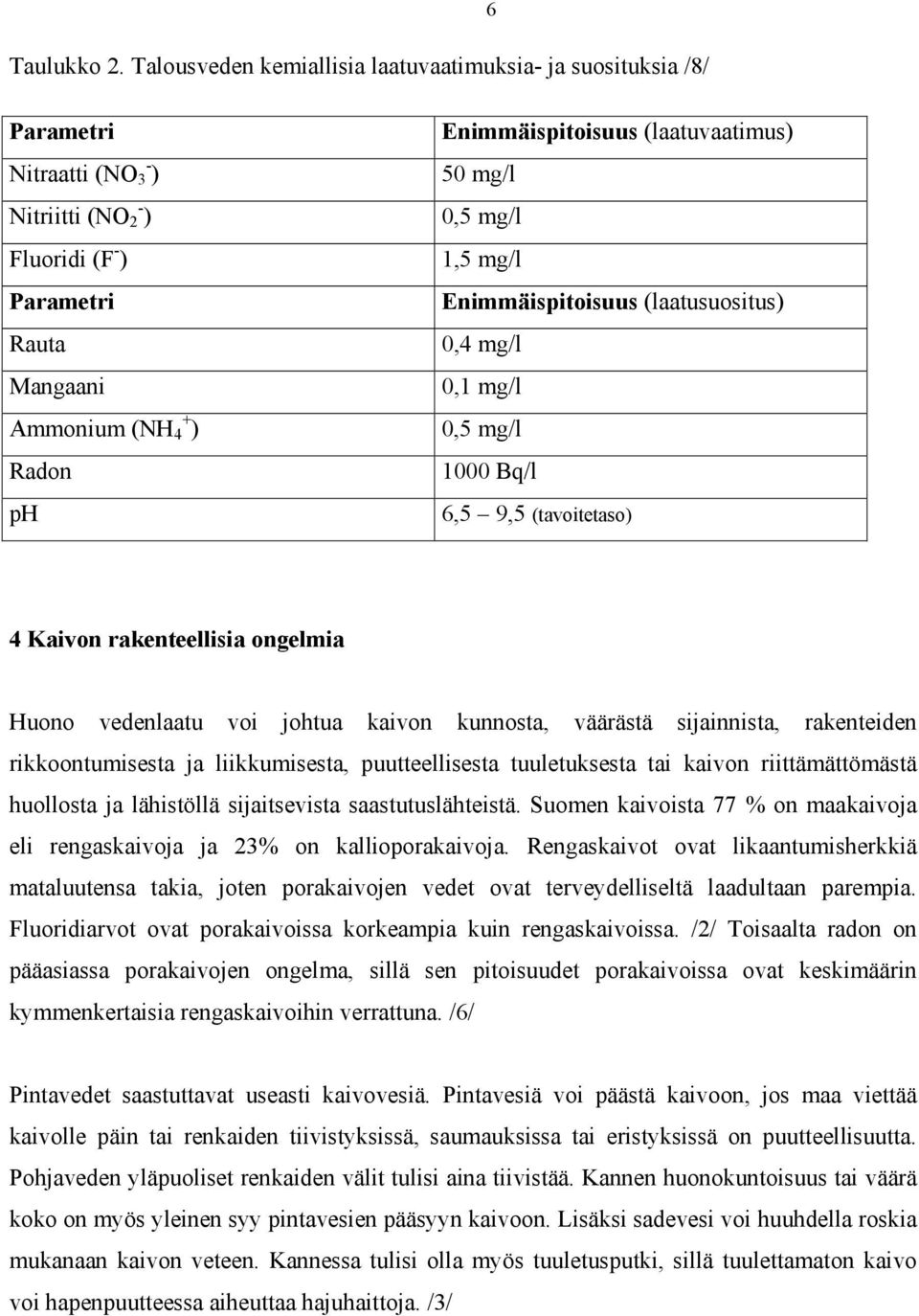 (laatuvaatimus) 50 mg/l 0,5 mg/l 1,5 mg/l Enimmäispitoisuus (laatusuositus) 0,4 mg/l 0,1 mg/l 0,5 mg/l 1000 Bq/l 6,5 9,5 (tavoitetaso) 4 Kaivon rakenteellisia ongelmia Huono vedenlaatu voi johtua