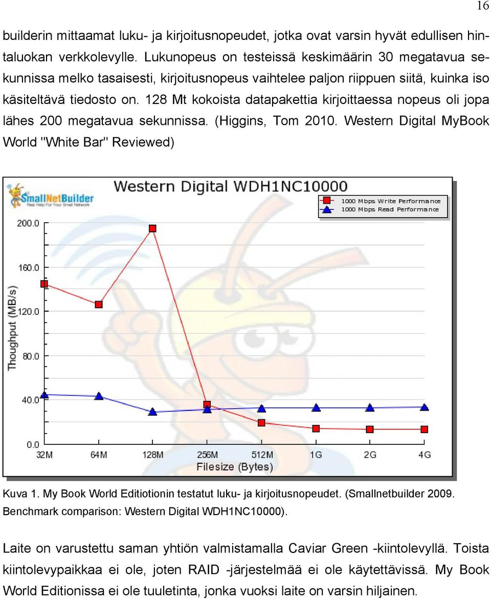 128 Mt kokoista datapakettia kirjoittaessa nopeus oli jopa lähes 200 megatavua sekunnissa. (Higgins, Tom 2010. Western Digital MyBook World "White Bar" Reviewed) Kuva 1.