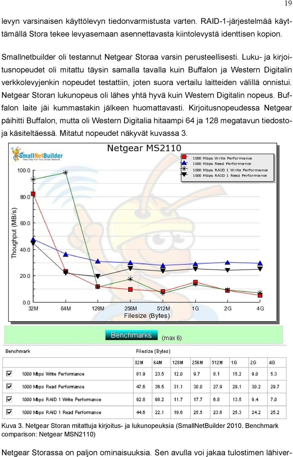 Luku- ja kirjoitusnopeudet oli mitattu täysin samalla tavalla kuin Buffalon ja Western Digitalin verkkolevyjenkin nopeudet testattiin, joten suora vertailu laitteiden välillä onnistui.