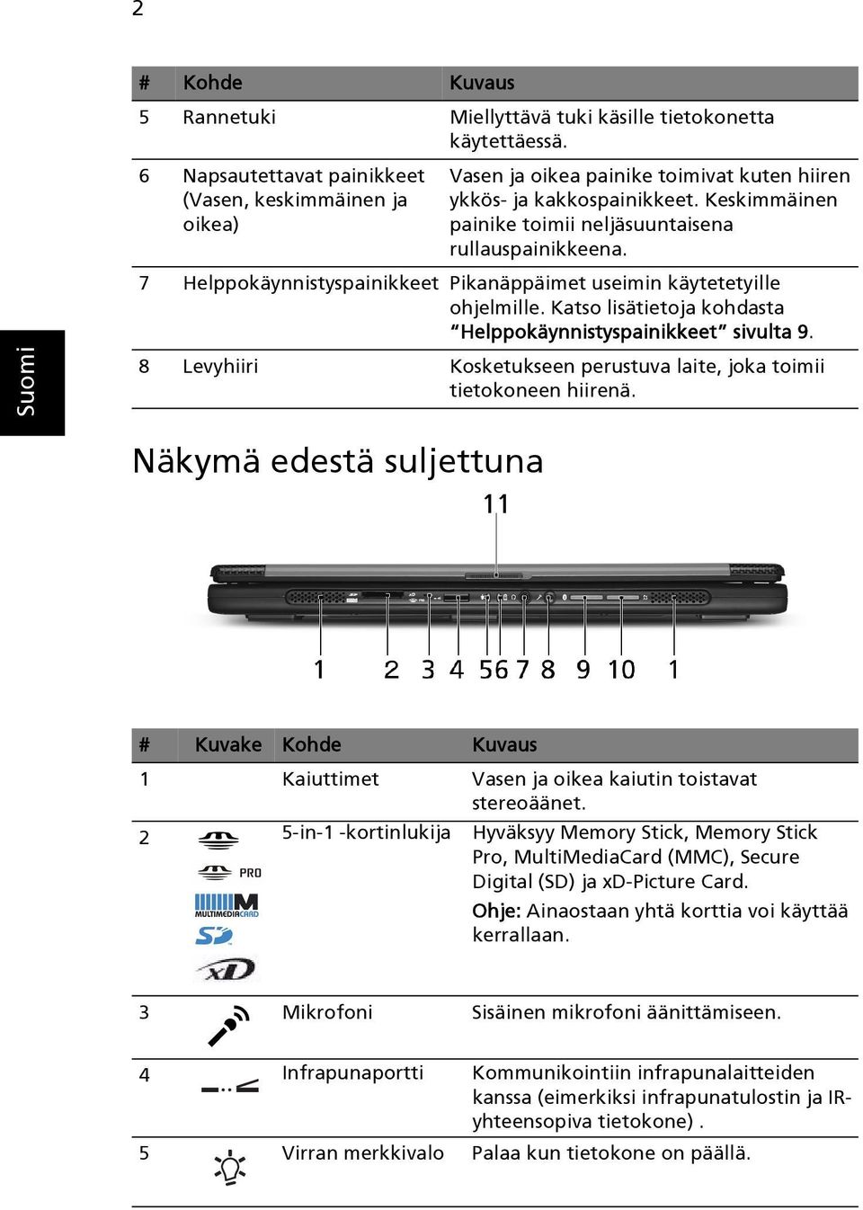 7 Helppokäynnistyspainikkeet Pikanäppäimet useimin käytetetyille ohjelmille. Katso lisätietoja kohdasta Helppokäynnistyspainikkeet sivulta 9.