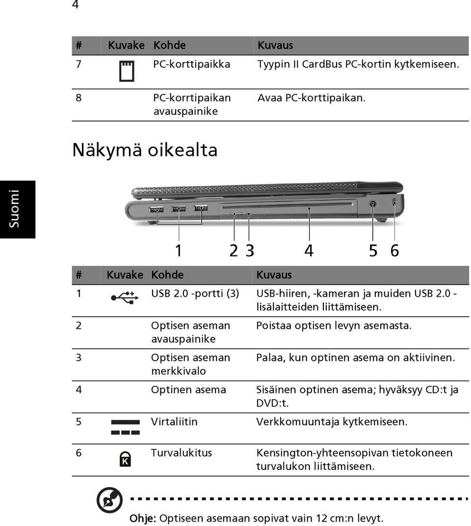 2 Optisen aseman Poistaa optisen levyn asemasta. avauspainike 3 Optisen aseman Palaa, kun optinen asema on aktiivinen.