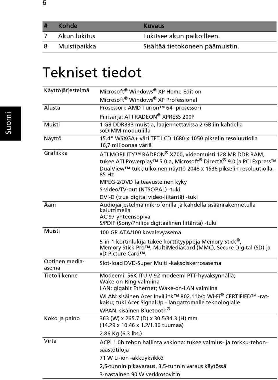 Prosessori: AMD Turion 64 -prosessori Piirisarja: ATI RADEON XPRESS 200P 1 GB DDR333 muistia, laajennettavissa 2 GB:iin kahdella sodimm-moduulilla 15.