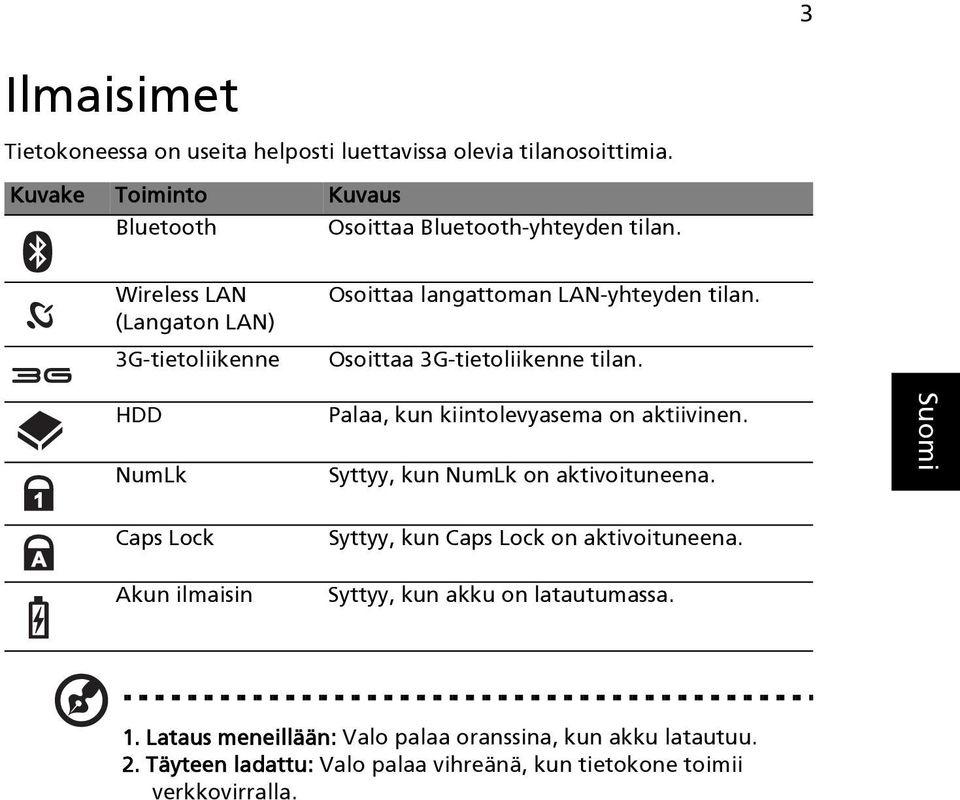 HDD NumLk Palaa, kun kiintolevyasema on aktiivinen. Syttyy, kun NumLk on aktivoituneena.