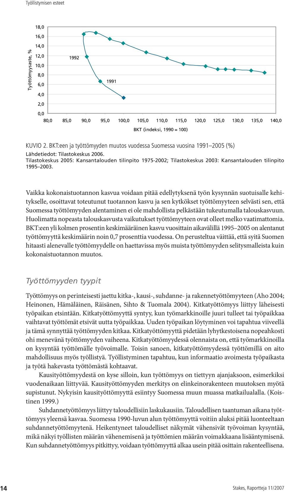 Tilastokeskus 2005: Kansantalouden tilinpito 1975-2002; Tilastokeskus 2003: Kansantalouden tilinpito 1995 2003.