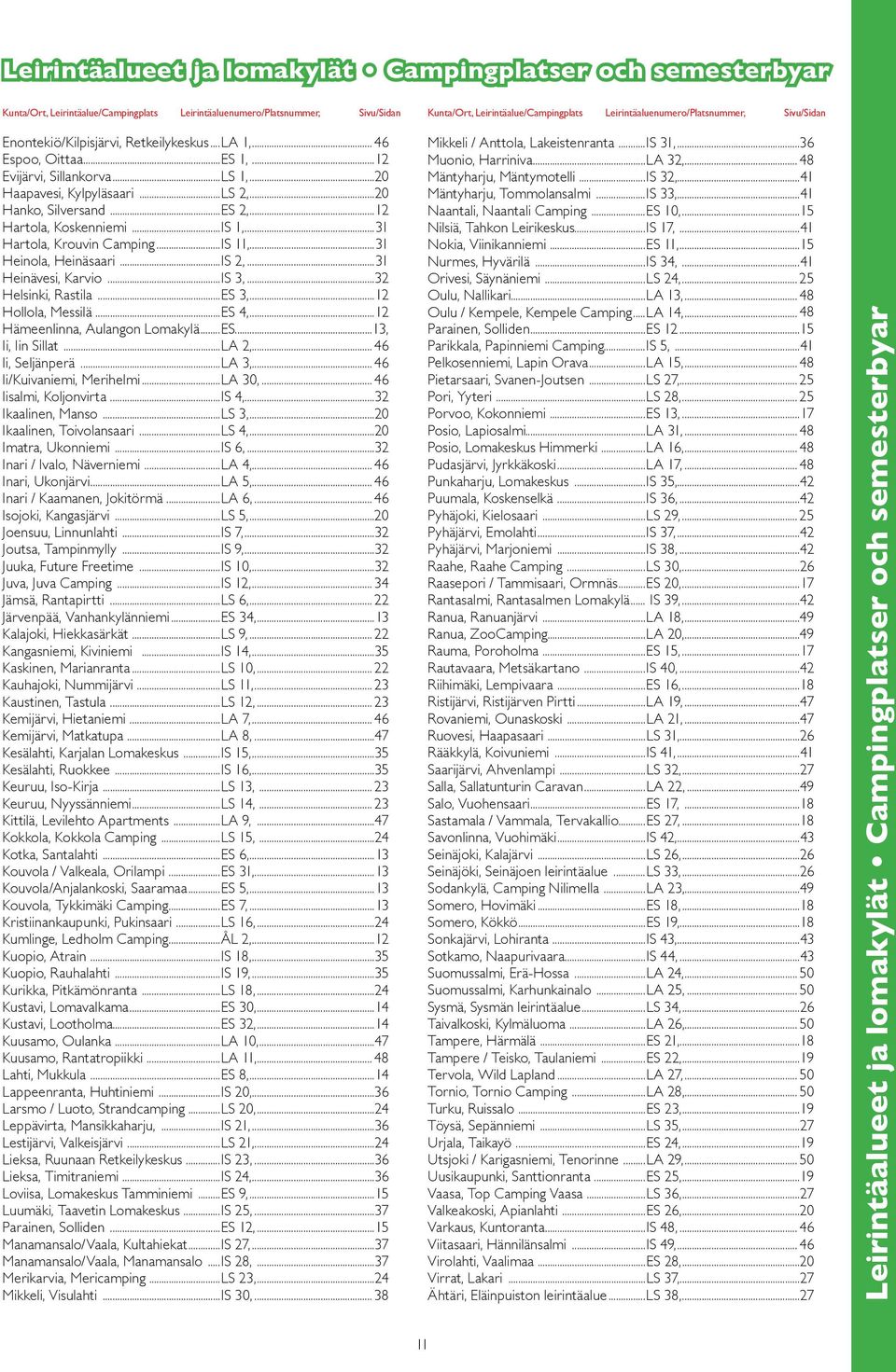 ..20 Hanko, Silversand...ES 2,...12 Hartola, Koskenniemi...IS 1,...31 Hartola, Krouvin Camping...IS 11,...31 Heinola, Heinäsaari...IS 2,...31 Heinävesi, Karvio...IS 3,...32 Helsinki, Rastila...ES 3,.