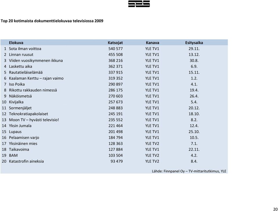 1. 8 Rikottu rakkauden nimessä 286175 YLE TV1 19.4. 9 Näköismetsä 270603 YLE TV1 26.4. 10 Kivijalka 257673 YLE TV1 5.4. 11 Sormenjäljet 248883 YLE TV1 20.12.