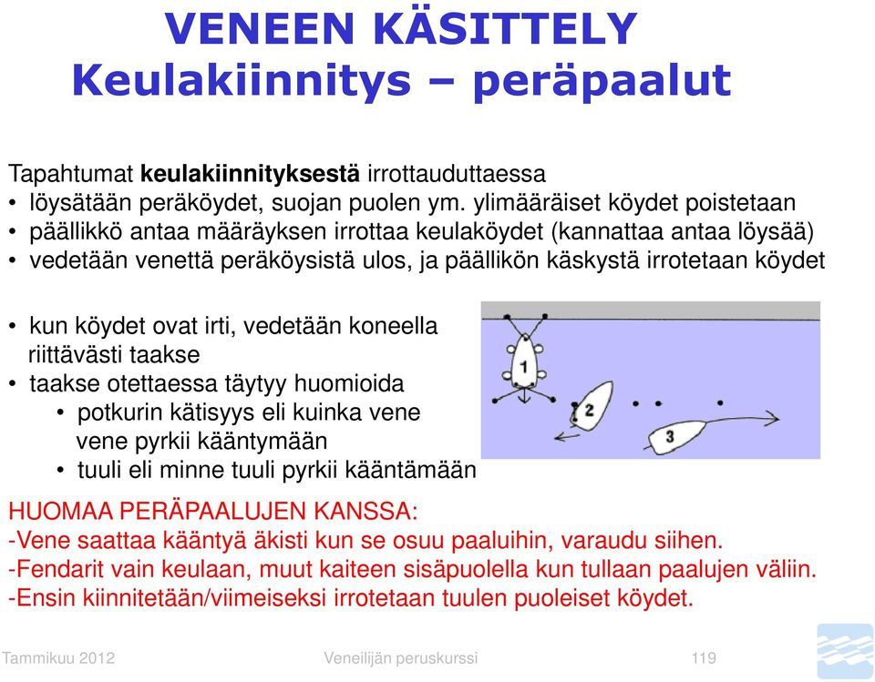 irti, vedetään koneella riittävästi taakse taakse otettaessa täytyy huomioida potkurin kätisyys eli kuinka vene vene pyrkii kääntymään tuuli eli minne tuuli pyrkii kääntämään HUOMAA PERÄPAALUJEN