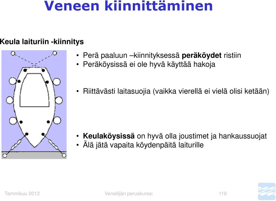 (vaikka vierellä ei vielä olisi ketään) Keulaköysissä on hyvä olla joustimet ja