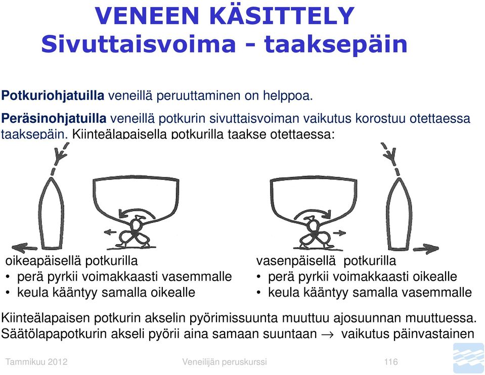 Kiinteälapaisella potkurilla taakse otettaessa: oikeapäisellä potkurilla perä pyrkii voimakkaasti vasemmalle keula kääntyy samalla oikealle vasenpäisellä