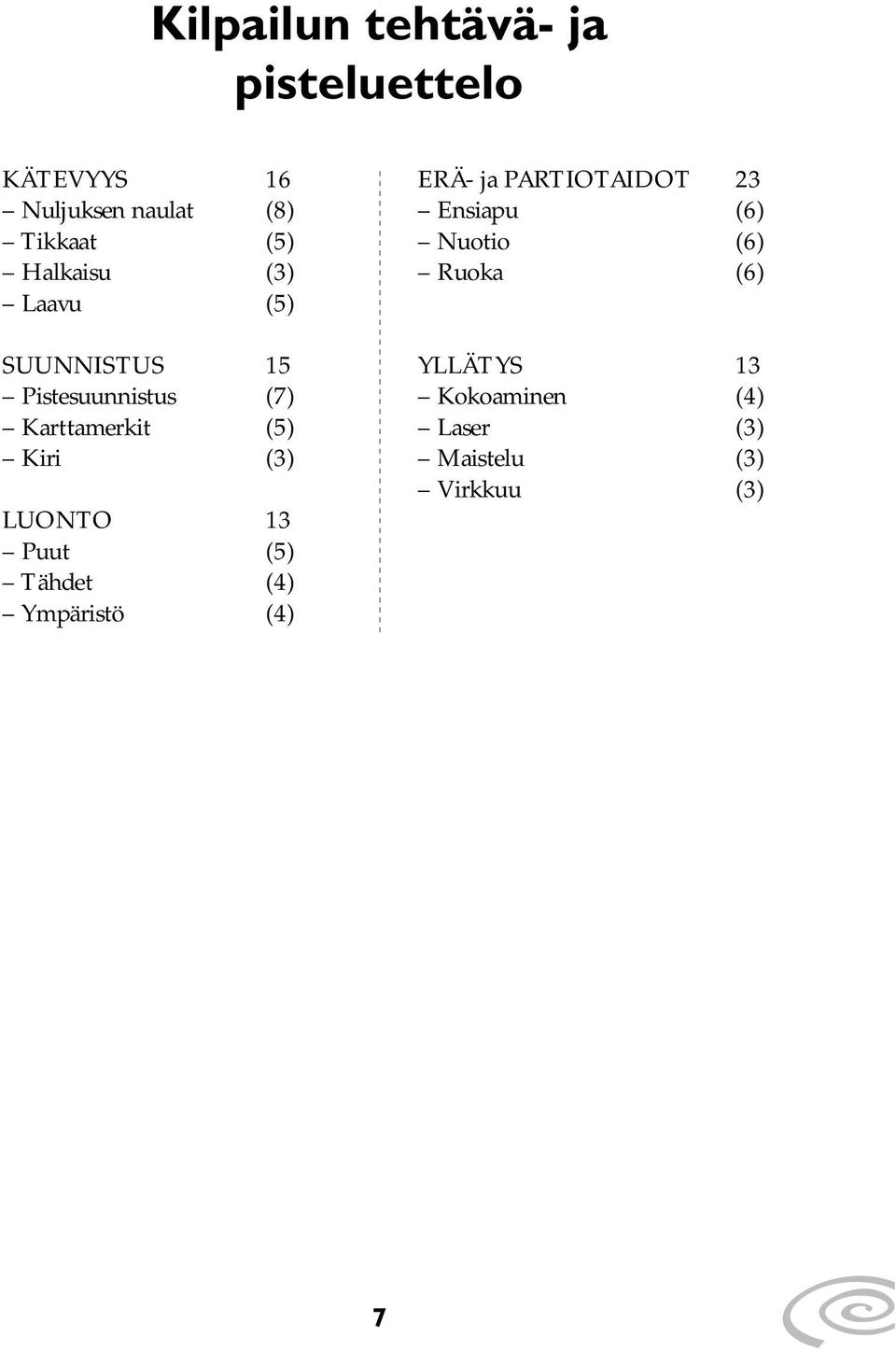 SUUNNISTUS 15 YLLÄTYS 13 Pistesuunnistus (7) Kokoaminen (4) Karttamerkit (5)