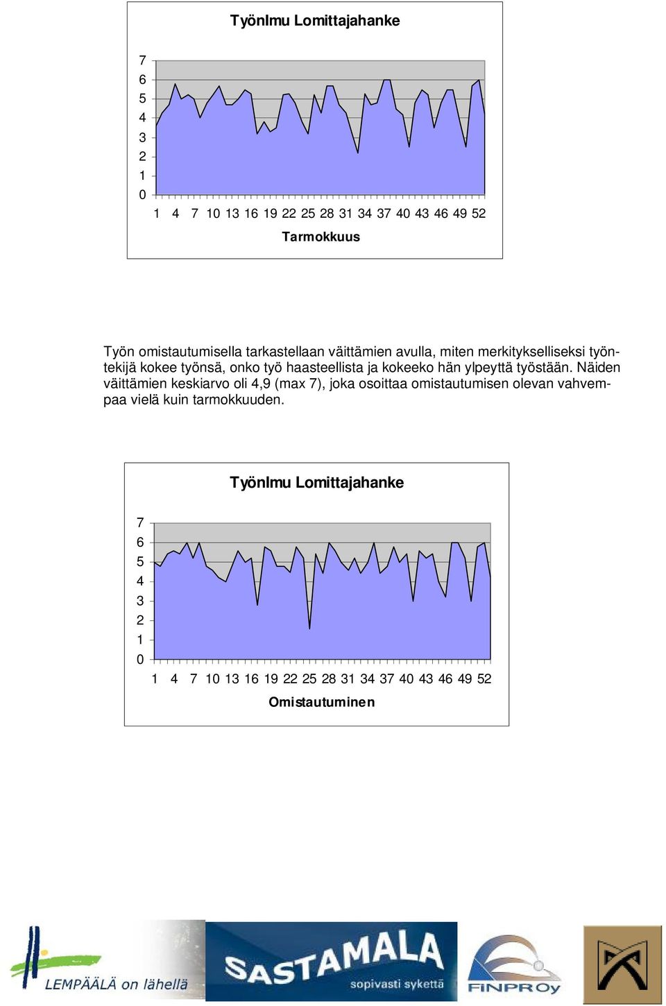 haasteellista ja kokeeko hän ylpeyttä työstään.