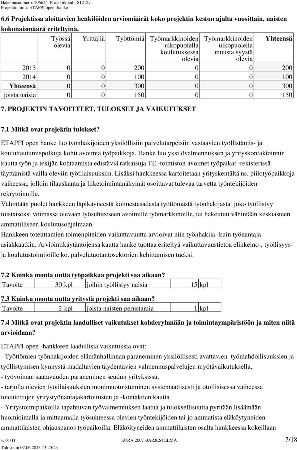 PROJEKTIN TAVOITTEET, TULOKSET JA VAIKUTUKSET Työmarkkinoiden ulkopuolella muusta syystä olevia Yhteensä 2013 0 0 200 0 0 200 2014 0 0 100 0 0 100 Yhteensä 0 0 300 0 0 300 joista naisia 0 0 150 0 0