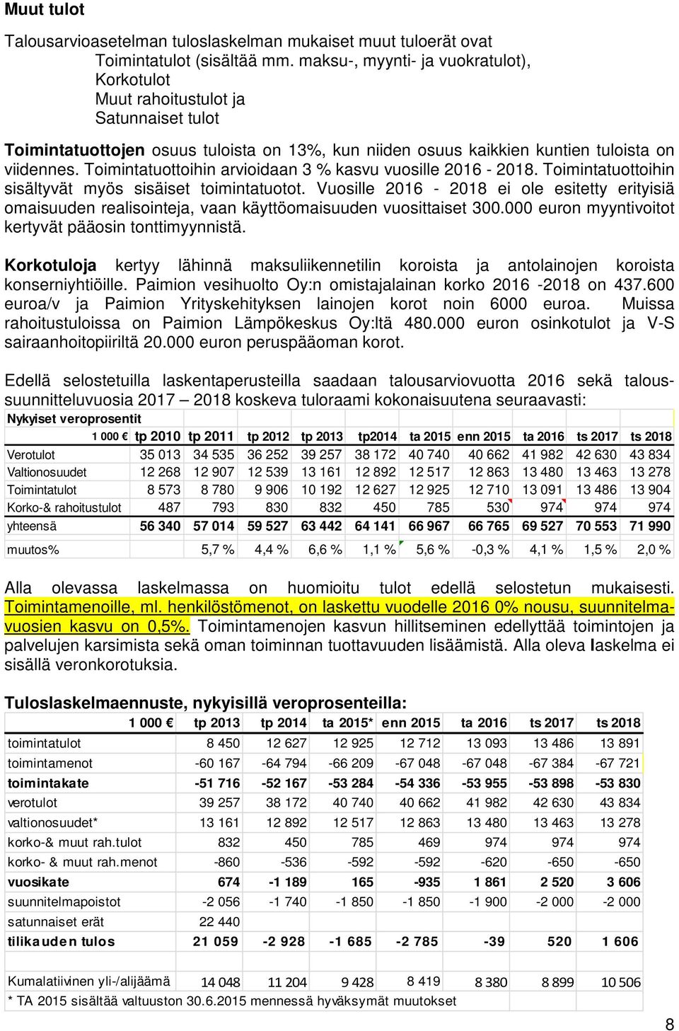 Toimintatuottoihin arvioidaan 3 % kasvu vuosille 2016-2018. Toimintatuottoihin sisältyvät myös sisäiset toimintatuotot.