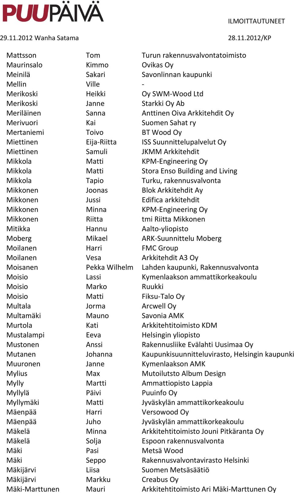 KPM-Engineering Oy Mikkola Matti Stora Enso Building and Living Mikkola Tapio Turku, rakennusvalvonta Mikkonen Joonas Blok Arkkitehdit Ay Mikkonen Jussi Edifica arkkitehdit Mikkonen Minna