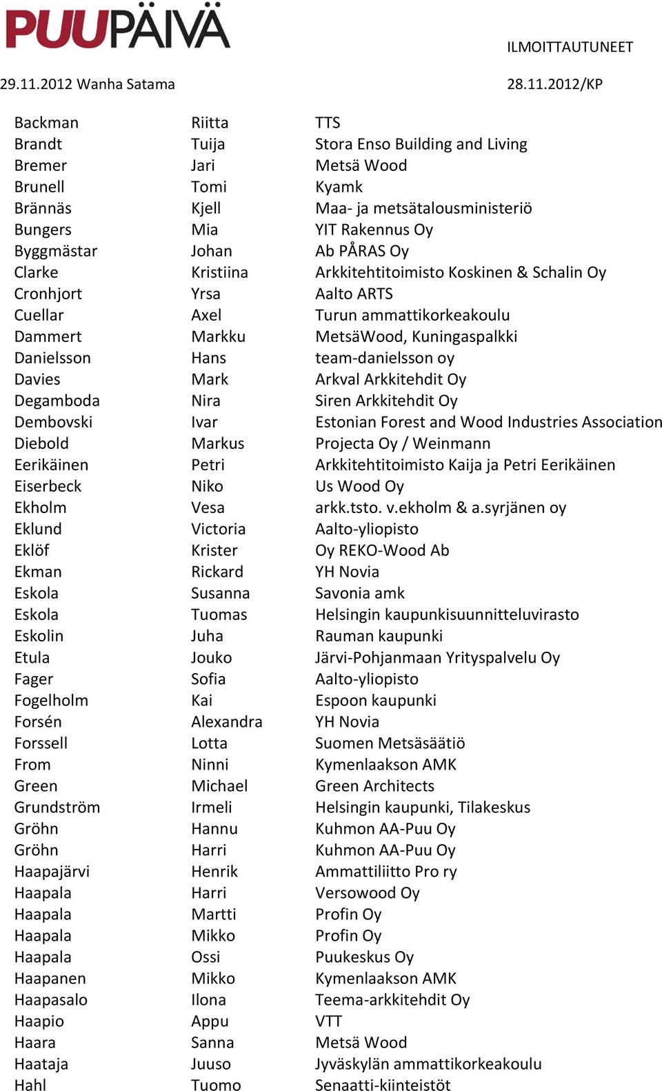 team-danielsson oy Davies Mark Arkval Arkkitehdit Oy Degamboda Nira Siren Arkkitehdit Oy Dembovski Ivar Estonian Forest and Wood Industries Association Diebold Markus Projecta Oy / Weinmann