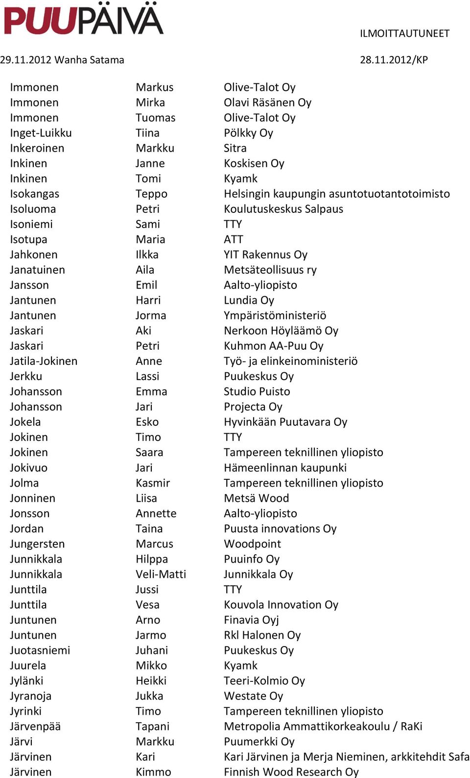 Emil Aalto-yliopisto Jantunen Harri Lundia Oy Jantunen Jorma Ympäristöministeriö Jaskari Aki Nerkoon Höyläämö Oy Jaskari Petri Kuhmon AA-Puu Oy Jatila-Jokinen Anne Työ- ja elinkeinoministeriö Jerkku