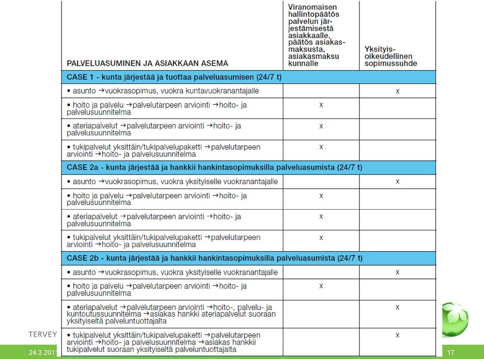 palvelusisällöt ja