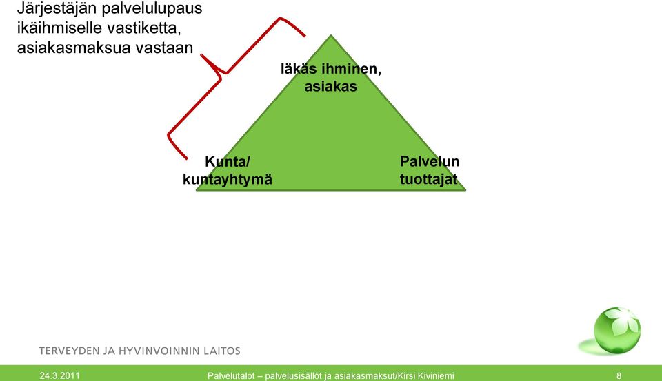 kuntayhtymä Palvelun tuottajat 24.3.