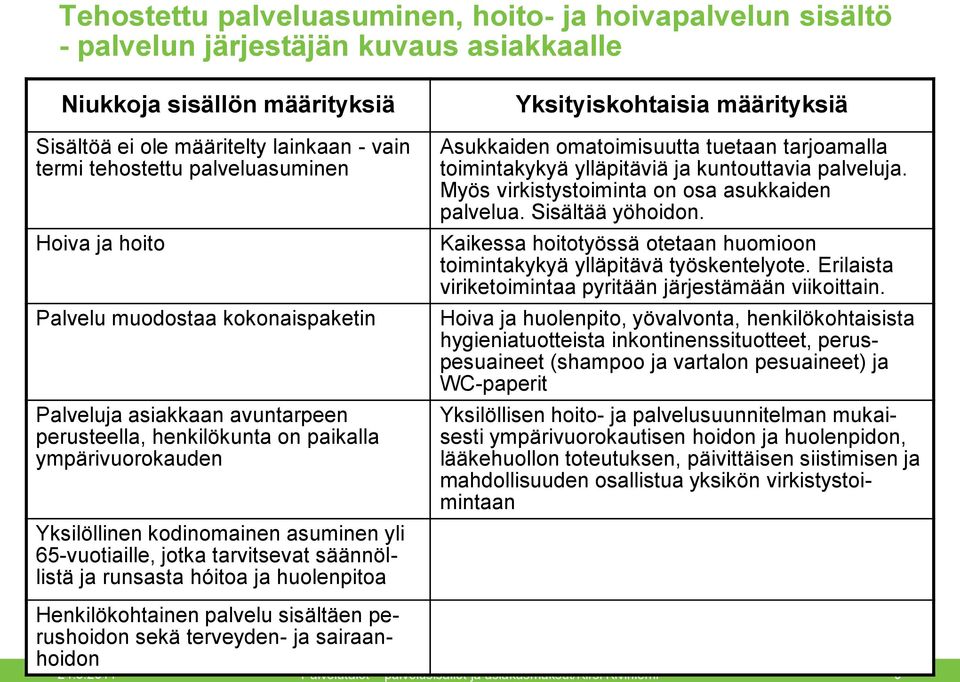 kodinomainen asuminen yli 65-vuotiaille, jotka tarvitsevat säännöllistä ja runsasta hóitoa ja huolenpitoa Henkilökohtainen palvelu sisältäen perushoidon sekä terveyden- ja sairaanhoidon Asukkaiden