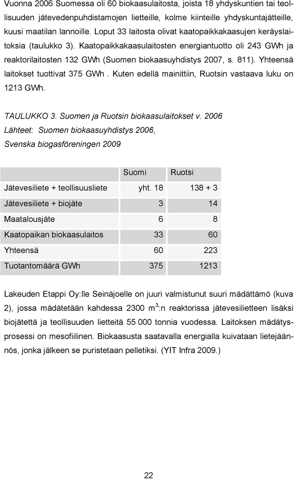 Yhteensä laitokset tuottivat 375 GWh. Kuten edellä mainittiin, Ruotsin vastaava luku on 1213 GWh. TAULUKKO 3. Suomen ja Ruotsin biokaasulaitokset v.