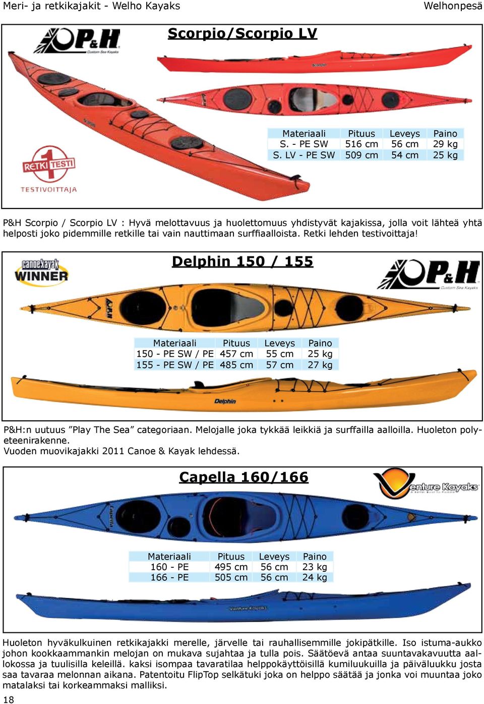 surffiaalloista. Retki lehden testivoittaja! Delphin 150 / 155 150 - PE SW / PE 457 cm 55 cm 25 kg 155 - PE SW / PE 485 cm 57 cm 27 kg P&H:n uutuus Play The Sea categoriaan.