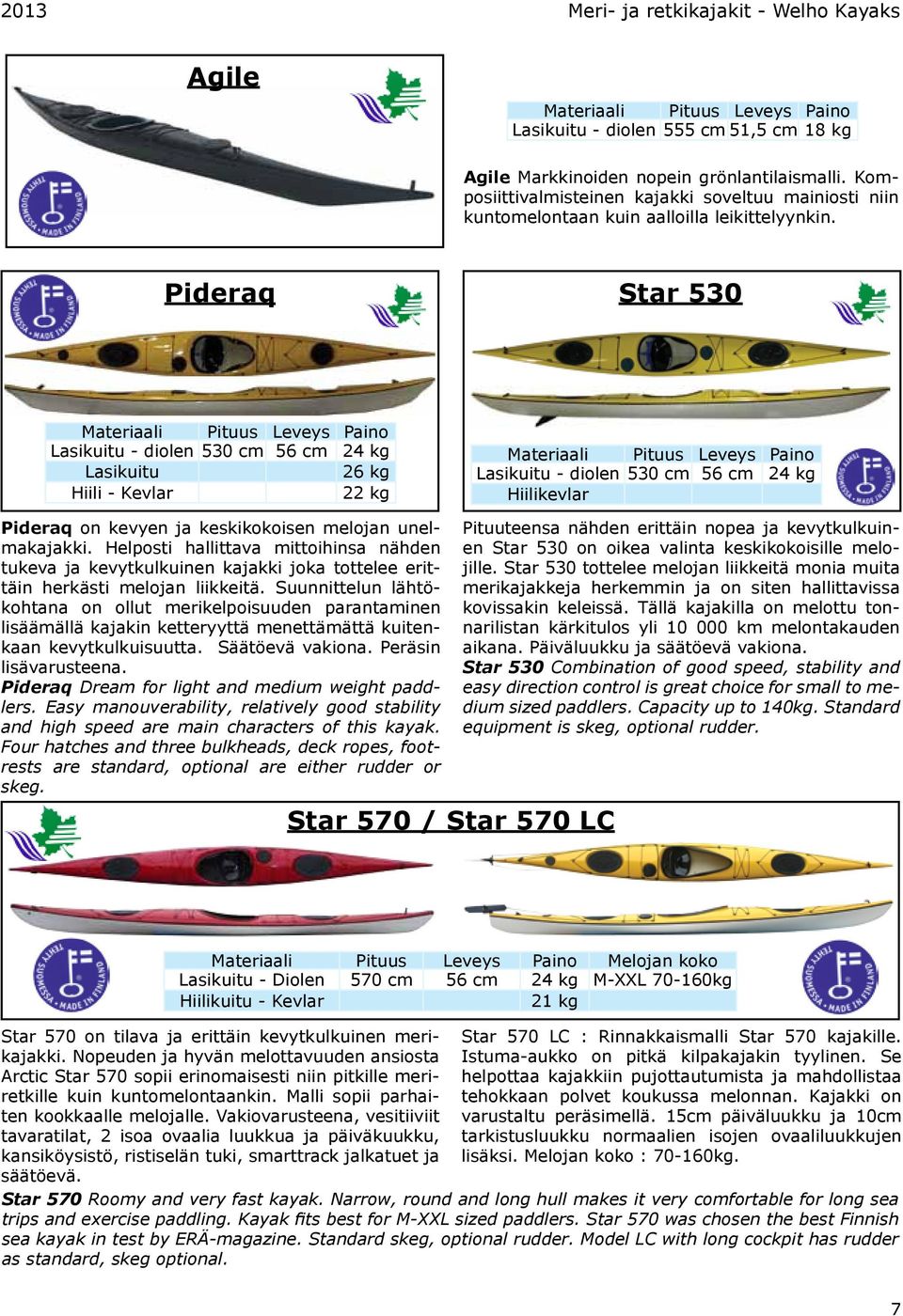 Pideraq Star 530 Lasikuitu - diolen 530 cm 56 cm 24 kg Lasikuitu 26 kg Hiili - Kevlar 22 kg Lasikuitu - diolen 530 cm 56 cm 24 kg Hiilikevlar Pideraq on kevyen ja keskikokoisen melojan unelmakajakki.