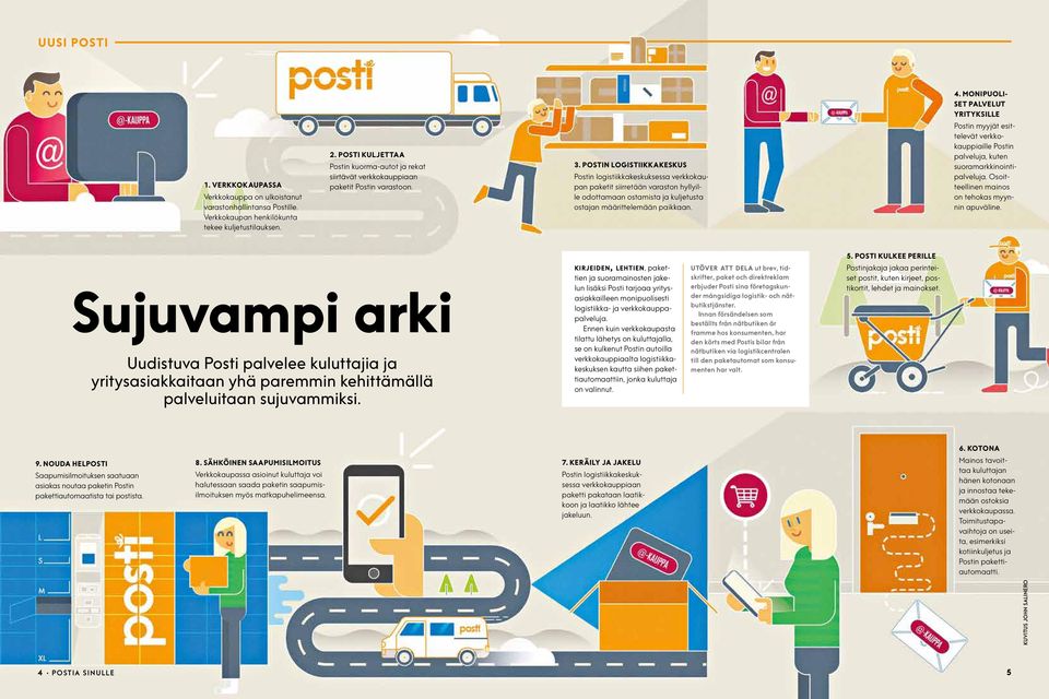 POSTI KULJETTAA Postin kuorma-autot ja rekat siirtävät verkkokauppiaan paketit Postin varastoon. 3.