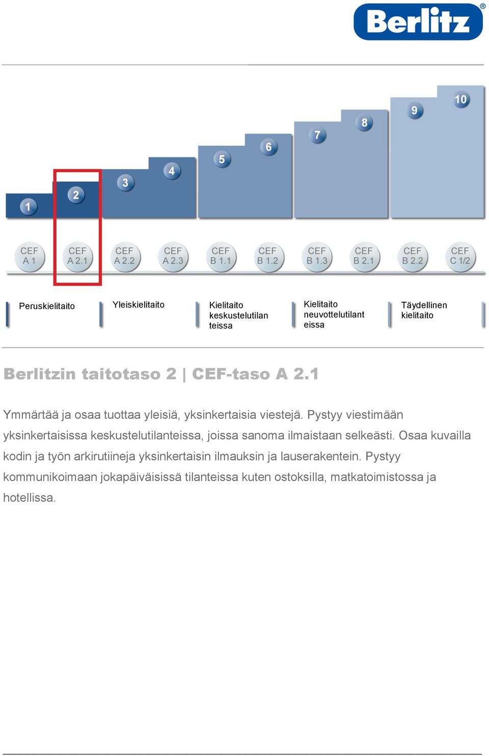Pystyy viestimään yksinkertaisissa t, joissa sanoma ilmaistaan selkeästi.