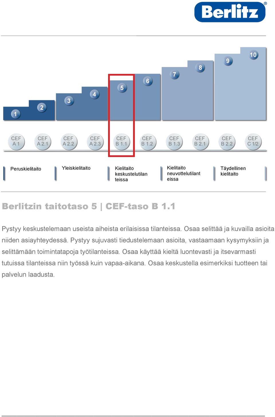 Pystyy sujuvasti tiedustelemaan asioita, vastaamaan kysymyksiin ja selittämään toimintatapoja työtilant.
