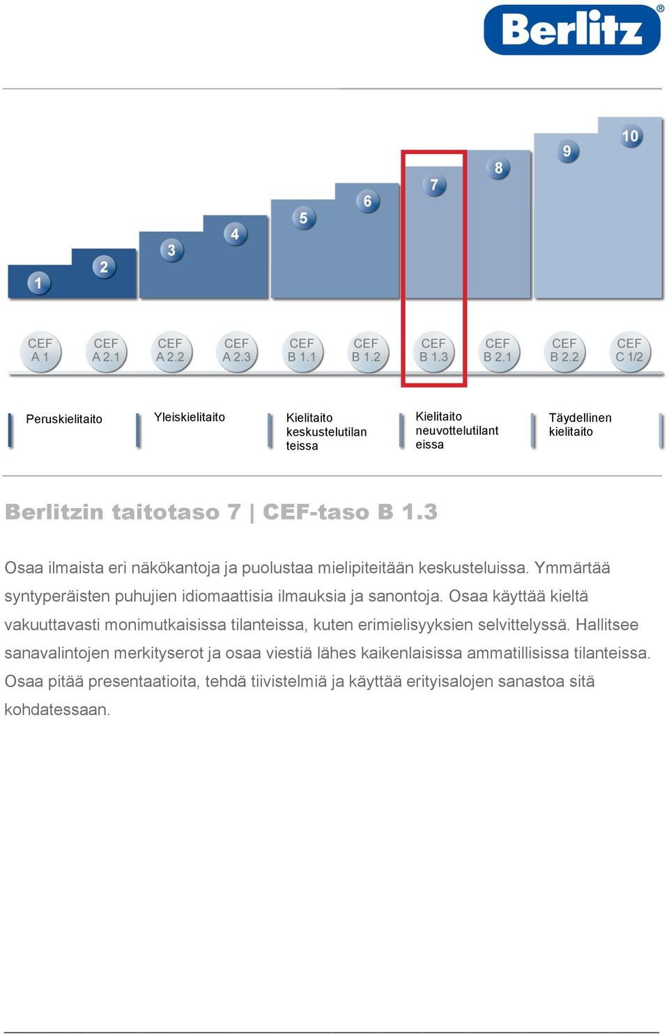 Osaa käyttää kieltä vakuuttavasti monimutkaisissa tilant, kuten erimielisyyksien selvittelyssä.
